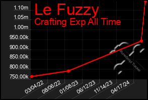 Total Graph of Le Fuzzy