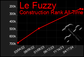 Total Graph of Le Fuzzy