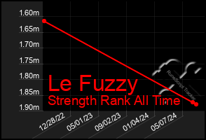 Total Graph of Le Fuzzy