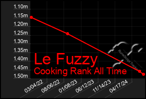 Total Graph of Le Fuzzy