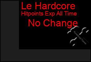Total Graph of Le Hardcore
