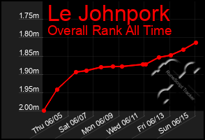 Total Graph of Le Johnpork
