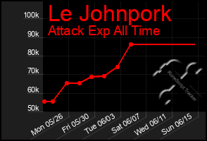 Total Graph of Le Johnpork