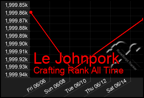 Total Graph of Le Johnpork