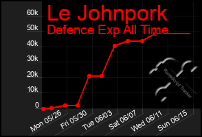 Total Graph of Le Johnpork