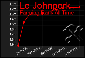 Total Graph of Le Johnpork