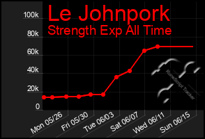 Total Graph of Le Johnpork