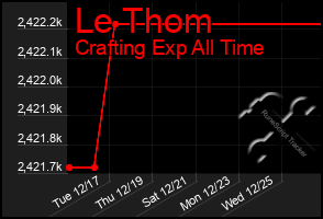 Total Graph of Le Thom