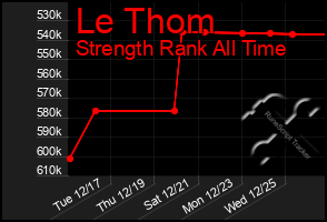 Total Graph of Le Thom