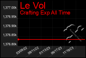 Total Graph of Le Vol