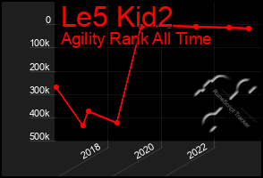 Total Graph of Le5 Kid2