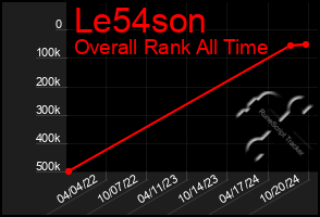 Total Graph of Le54son