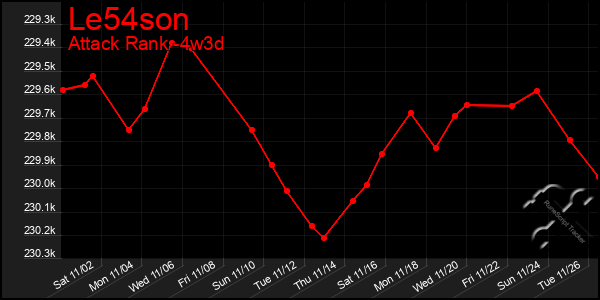 Last 31 Days Graph of Le54son