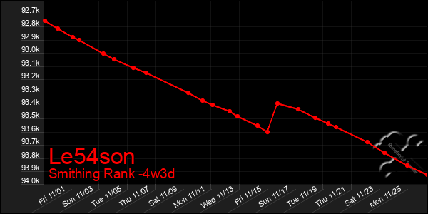 Last 31 Days Graph of Le54son