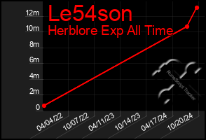 Total Graph of Le54son