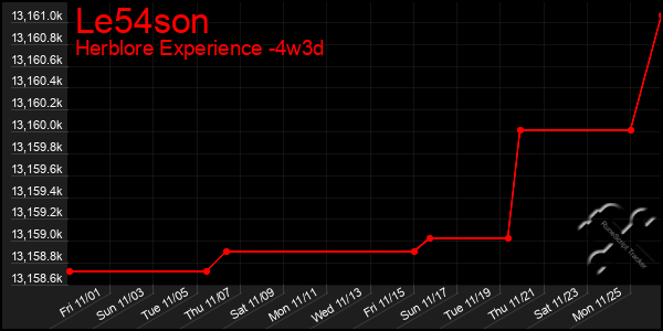 Last 31 Days Graph of Le54son