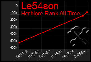 Total Graph of Le54son