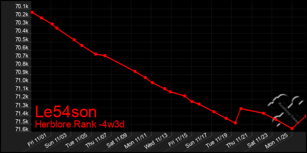 Last 31 Days Graph of Le54son