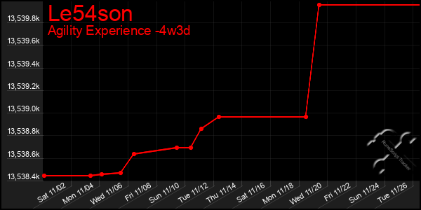 Last 31 Days Graph of Le54son