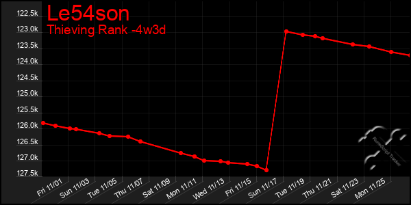 Last 31 Days Graph of Le54son