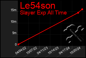 Total Graph of Le54son