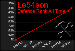 Total Graph of Le54son