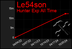 Total Graph of Le54son