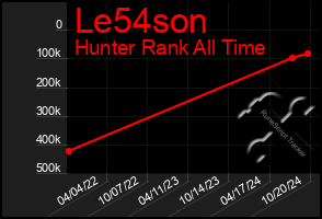 Total Graph of Le54son