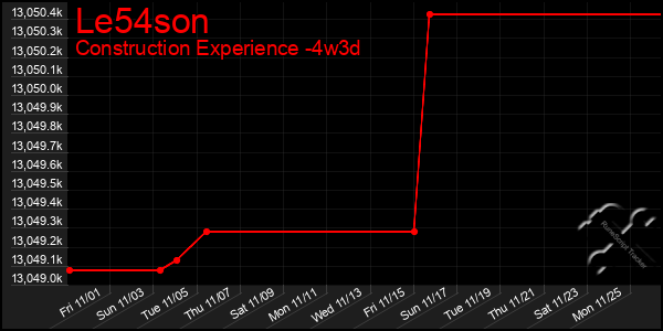 Last 31 Days Graph of Le54son