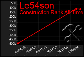 Total Graph of Le54son