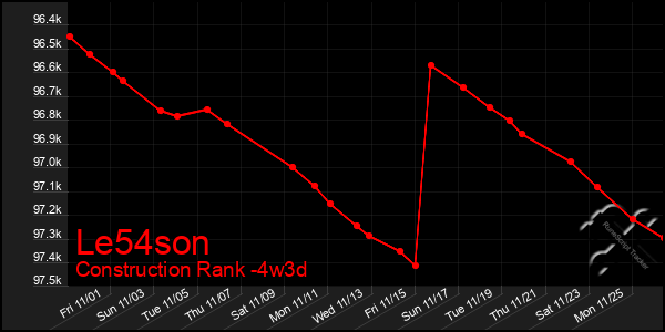 Last 31 Days Graph of Le54son