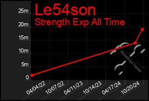 Total Graph of Le54son