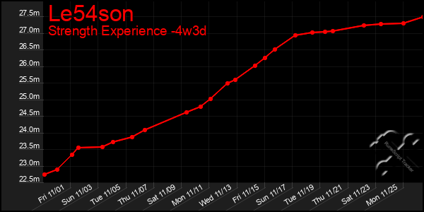 Last 31 Days Graph of Le54son