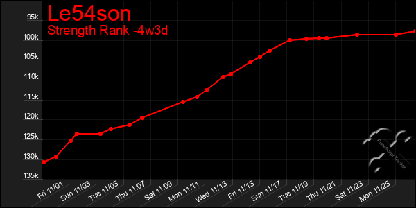 Last 31 Days Graph of Le54son