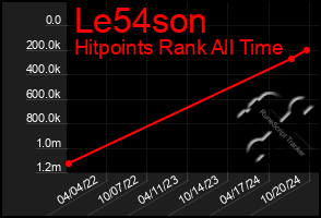 Total Graph of Le54son