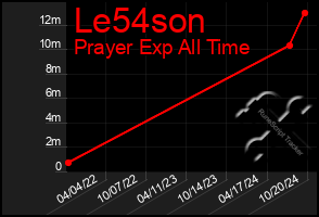 Total Graph of Le54son