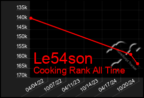 Total Graph of Le54son