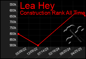 Total Graph of Lea Hey