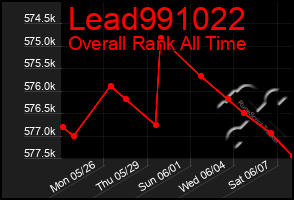 Total Graph of Lead991022
