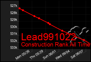 Total Graph of Lead991022