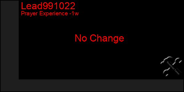 Last 7 Days Graph of Lead991022