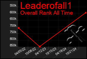 Total Graph of Leaderofall1