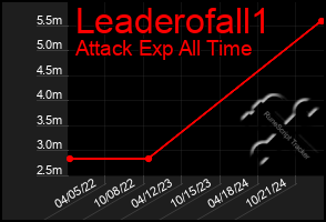 Total Graph of Leaderofall1