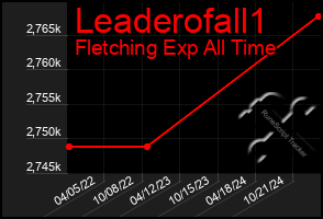 Total Graph of Leaderofall1