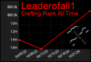 Total Graph of Leaderofall1