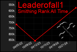 Total Graph of Leaderofall1