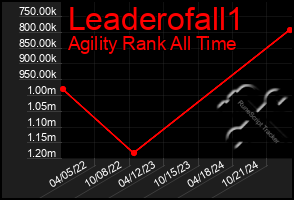 Total Graph of Leaderofall1