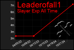 Total Graph of Leaderofall1