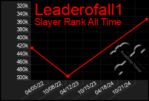 Total Graph of Leaderofall1