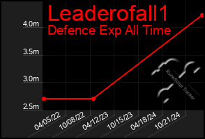 Total Graph of Leaderofall1